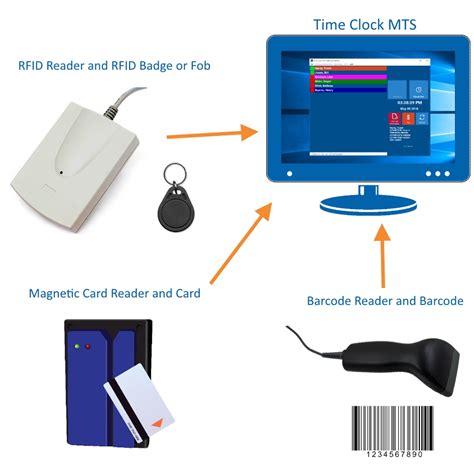 mag rfid reader|mag rfid scanner.